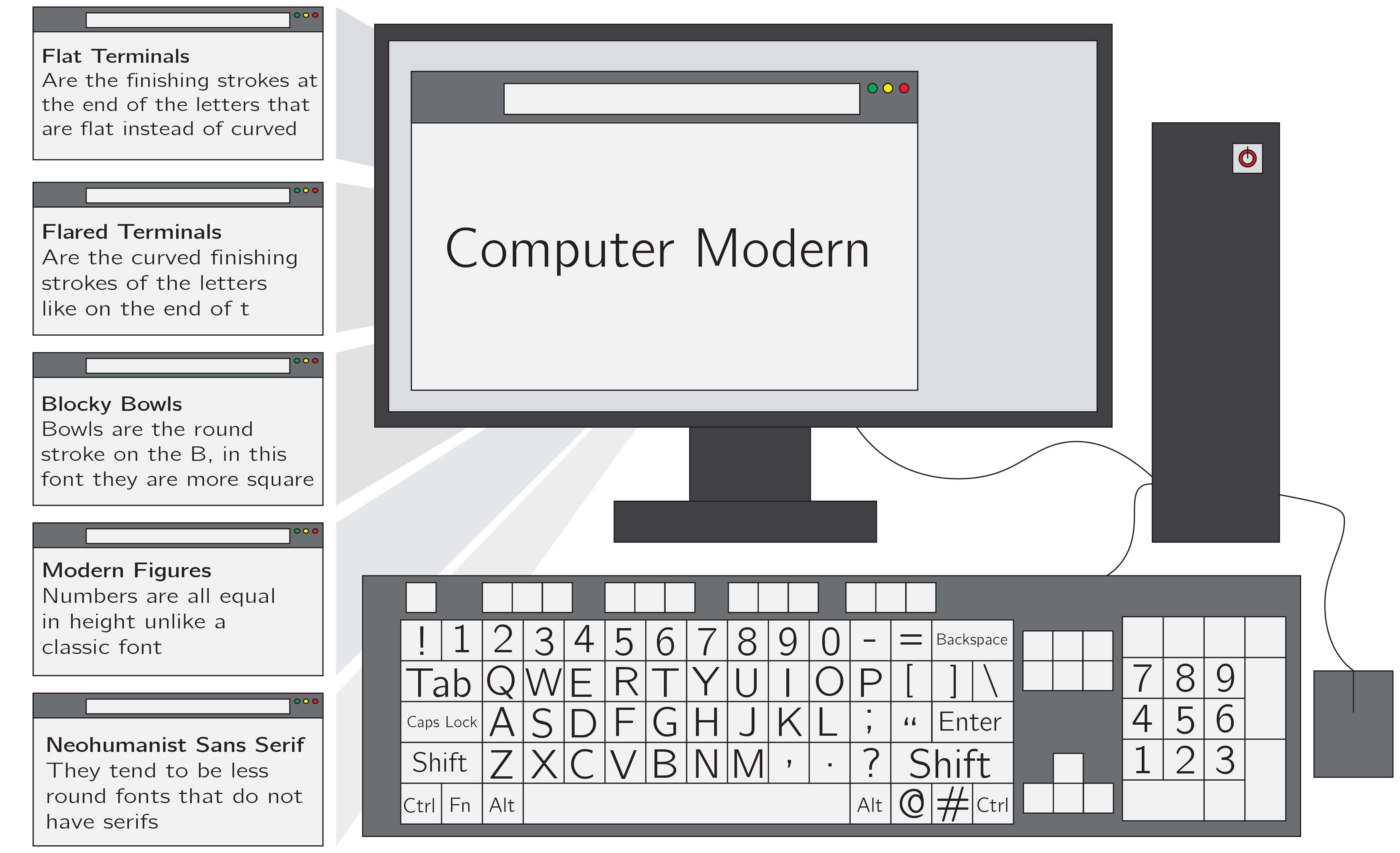 A photo of an illustrated computer